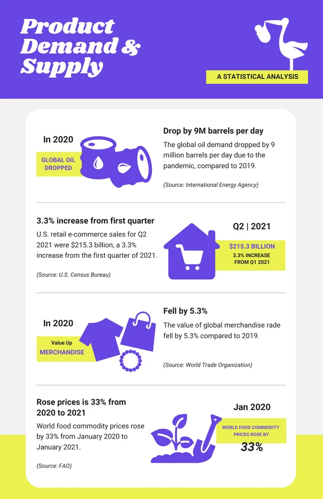 Lustige violett-gelbe Produkt-Infografik-Vorlage