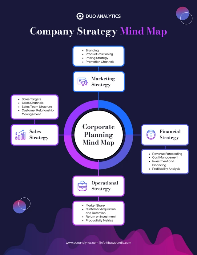 Dark Purple and Pink Company Strategy Mind Map Template