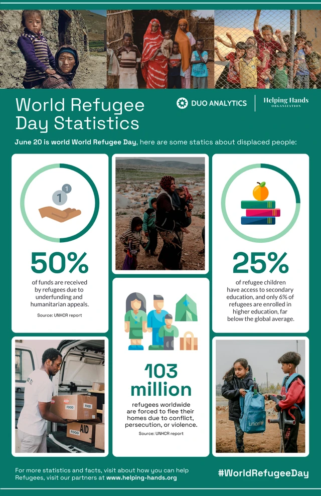 Informative Bildungsplakatvorlage zum Weltflüchtlingstag