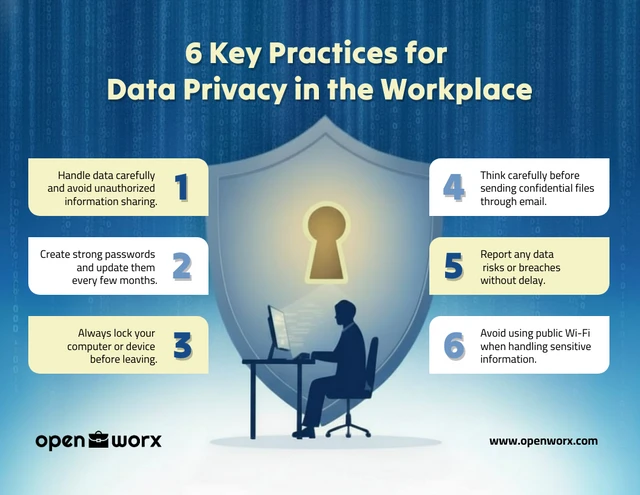 Modello di poster con 6 pratiche chiave per la privacy dei dati Template Modello di poster con 6 pratiche chiave per la privacy dei dati