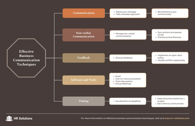 Modèle de diagramme de communication