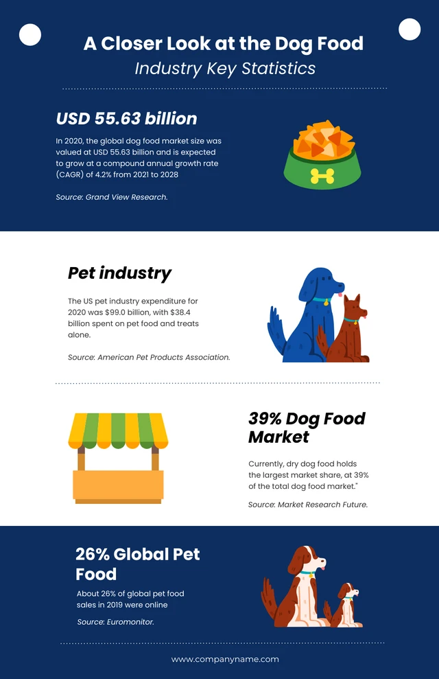 Blue Simple Dog Infographic Template