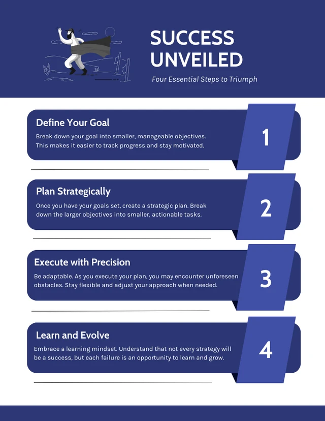Plantilla infográfica de cuatro pasos esenciales para el éxito