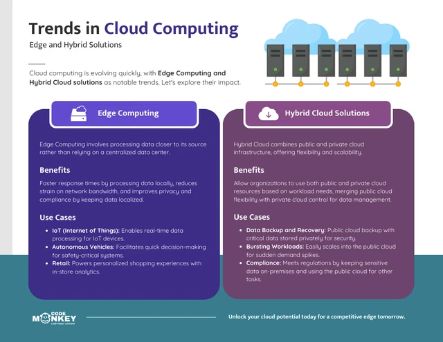 Tendances du cloud computing : modèle d'infographie sur les solutions de pointe et hybrides