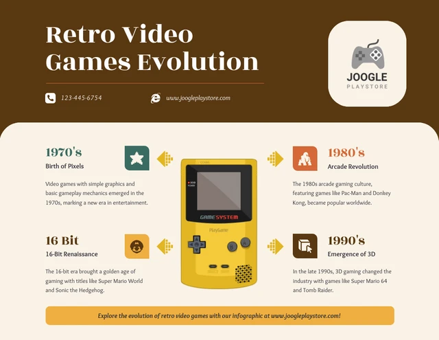 Retro-Videospiele-Evolution-Infografik-Vorlage