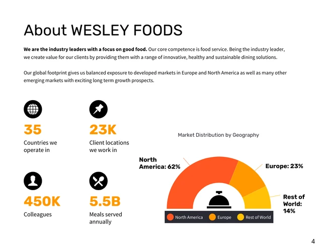 Food Corporate Annual Report - Page 4