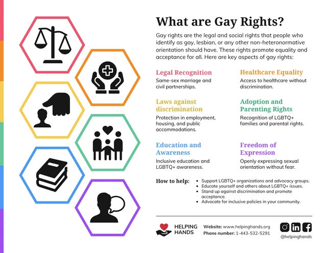 Modelo de pôster informativo sobre os direitos dos homossexuais