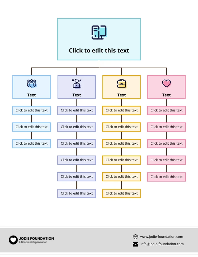 Modello di diagramma della struttura di scomposizione del lavoro in bianco colorato