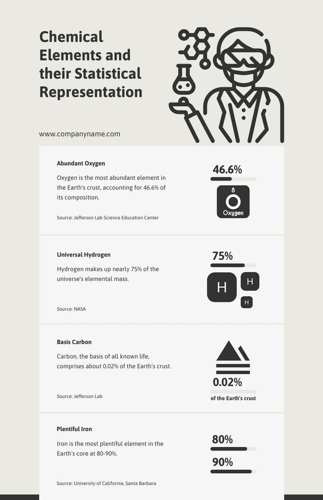 Black And Cream Simple Chemistry Infographic Template