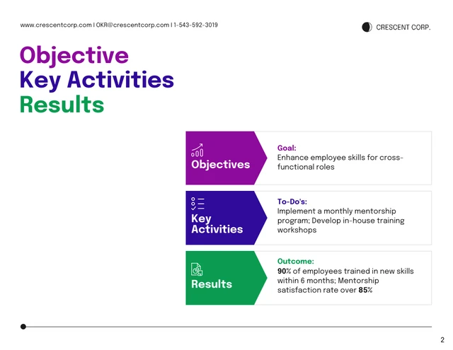 Objectives and Key Results Company Report - Page 2