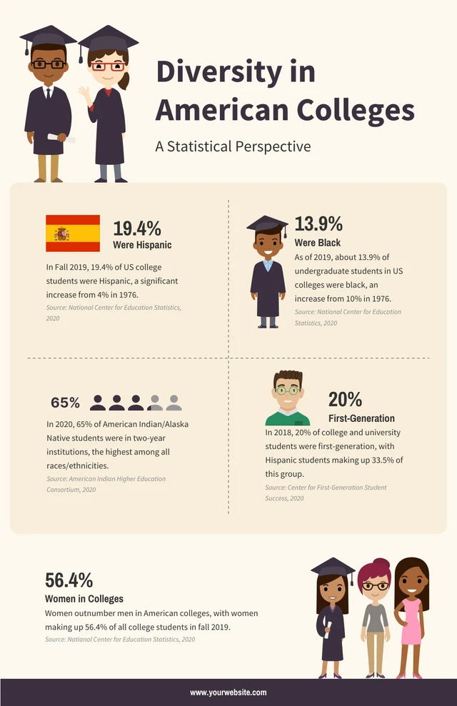 Plantilla de infografía universitaria moderna minimalista beige