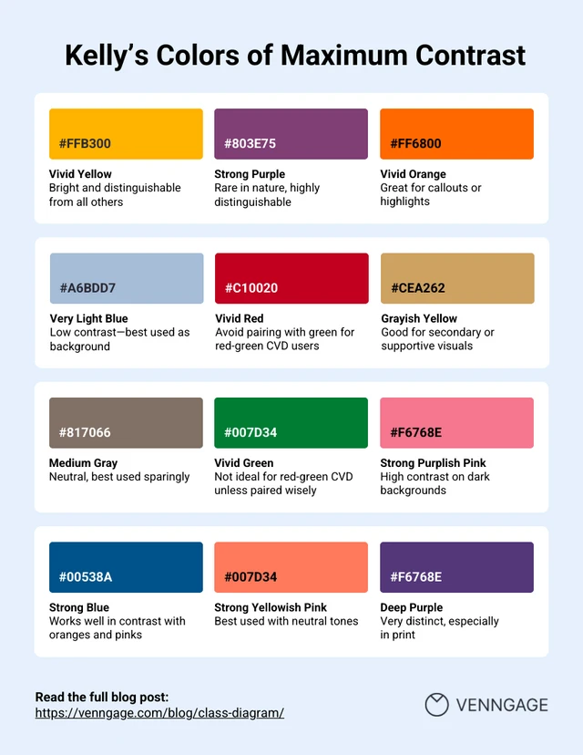 Infografik „Kellys Farben des maximalen Kontrasts“ Template Kellys Infografik-Vorlage „Farben des maximalen Kontrasts“