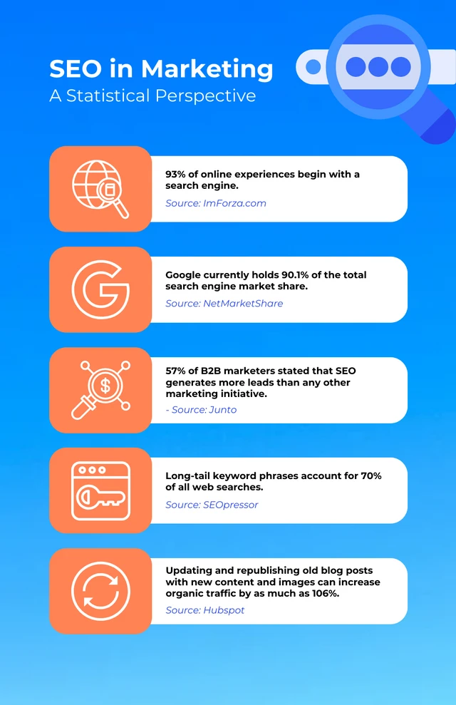 Blue And Orange Simple Marketing Infographic Template