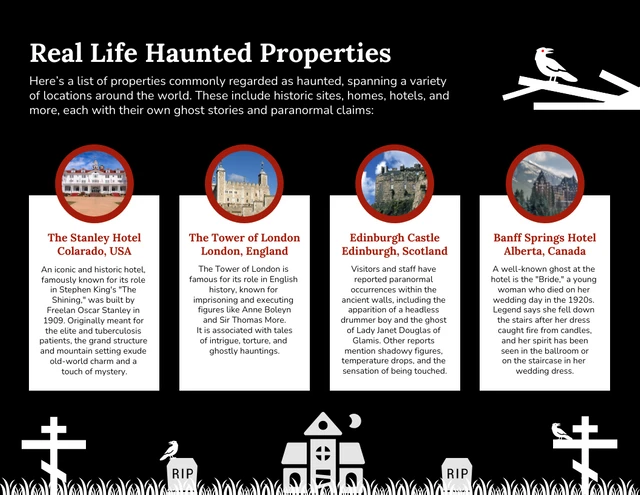 Modello di infografica horror con elenco delle proprietà infestate