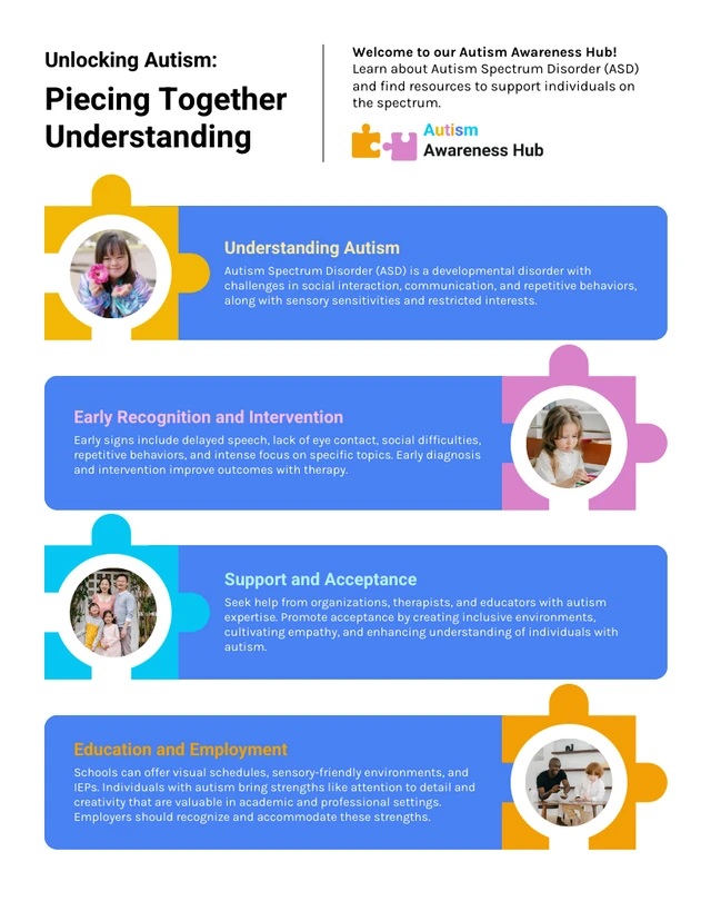 Autismus freischalten: Zusammensetzen einer Infografik-Vorlage zum Verständnis