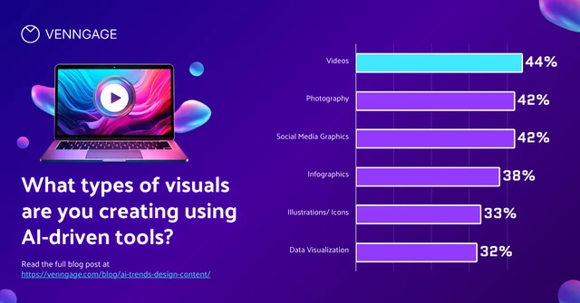 Plantilla vibrante de publicación en LinkedIn para imágenes de marketing de inteligencia artificial.