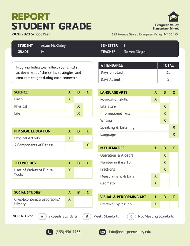 Modèle de rapport de note