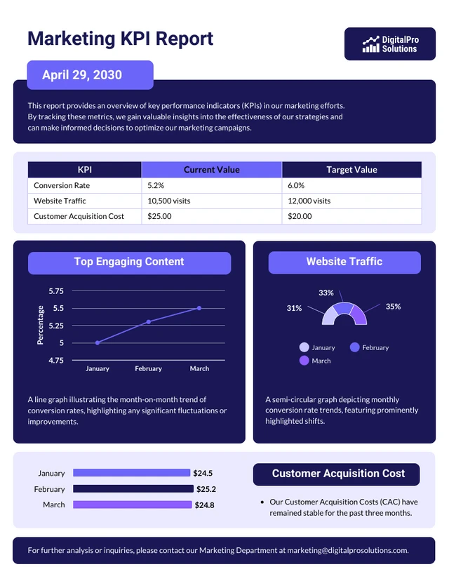 Plantilla de informe de KPI de marketing