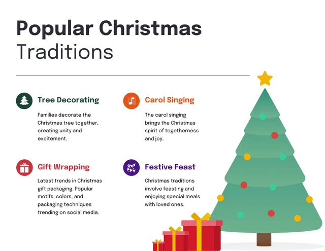 Modello infografico sulle tradizioni popolari di Natale