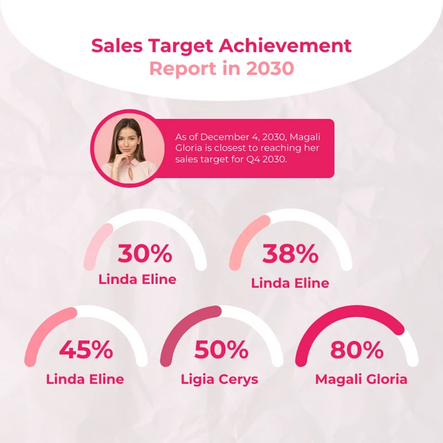 Pink And White Simple Modern Minimalist Sales Target Achievement Gauge Chart Template