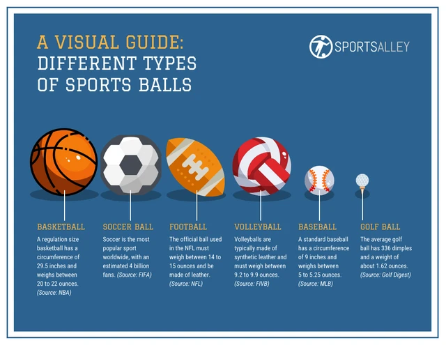 Guide visuel des différents types de ballons de sport et de leur utilisation
