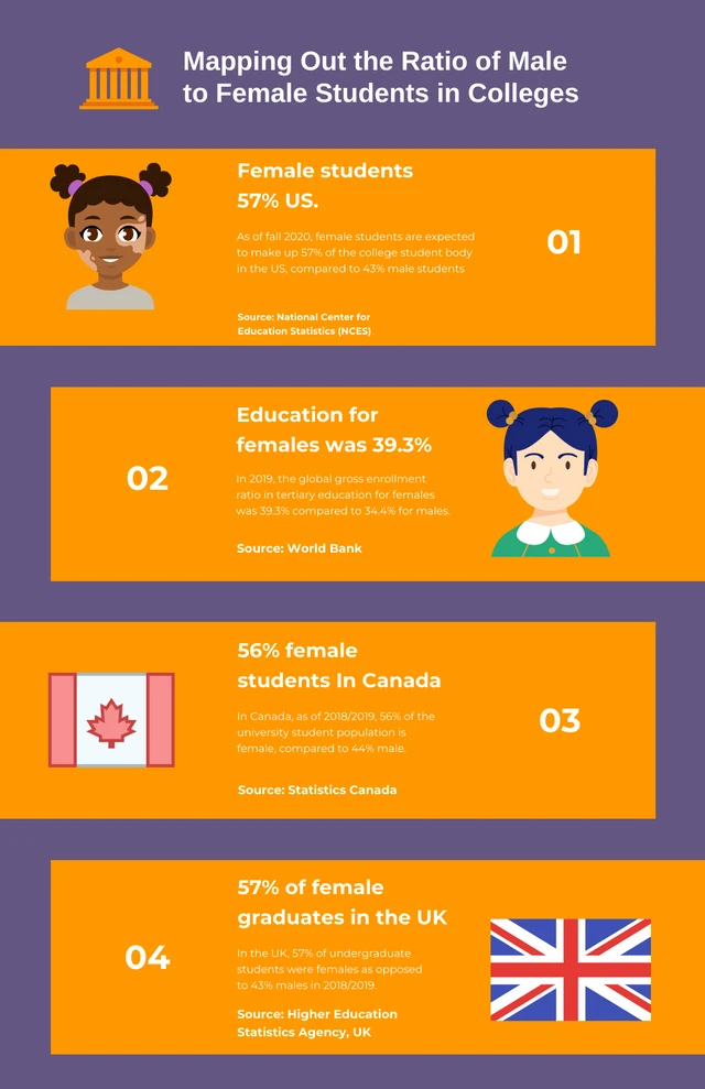 Purple And Yellow Clean Colleges Infographic Template