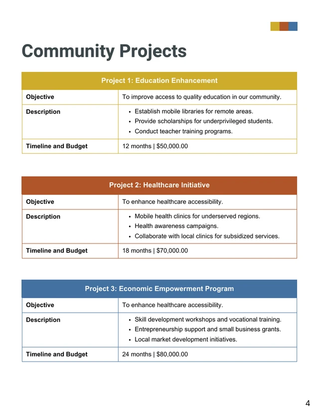 Community Development Proposals - Page 4