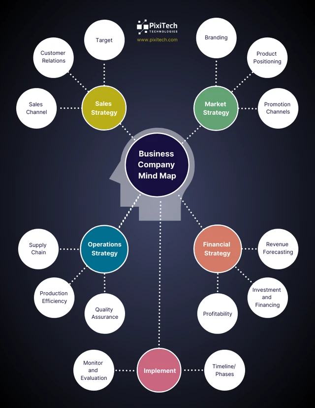 Dark Business Company Mind Map Template