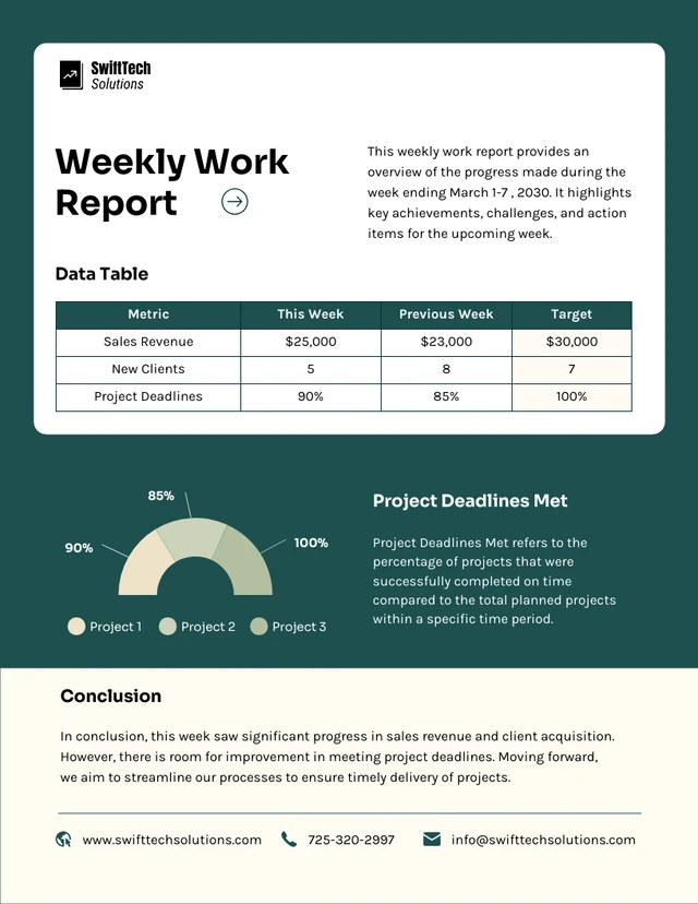 Modelo de relatório de trabalho semanal