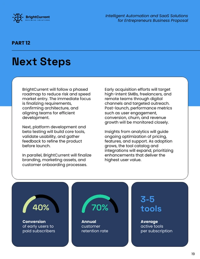 Intelligent Automation and SaaS Solutions Business Proposal - Pagina 19