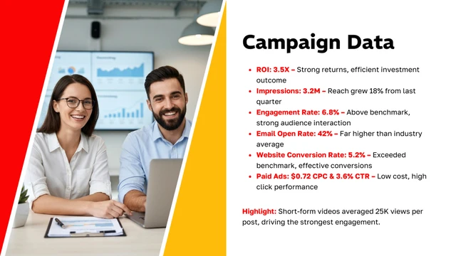 Digital Marketing Results Presentation Template - Página 3