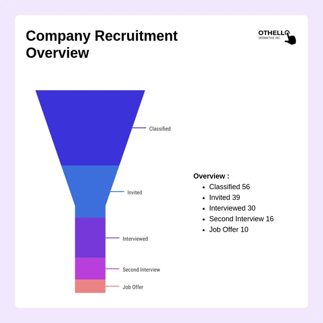 Company Recruitment Overview White And Purple Funnel Chart Template