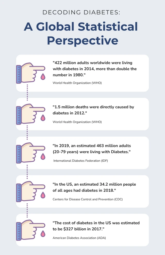 Weiche blaue einfache Diabetes-Infografik-Vorlage