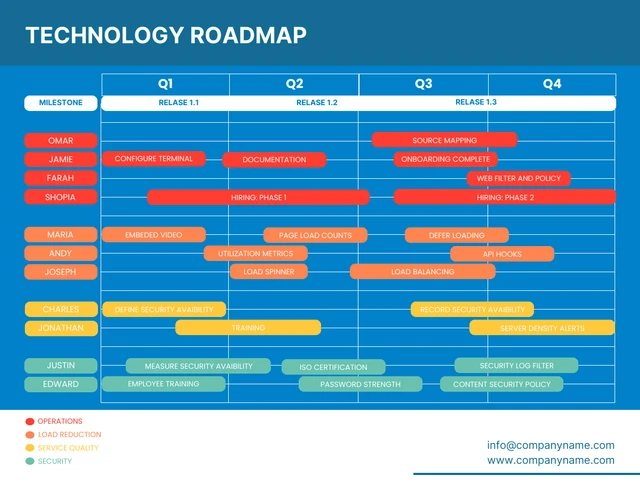 Blue And White Colorful Modern Technology Roadmap Template