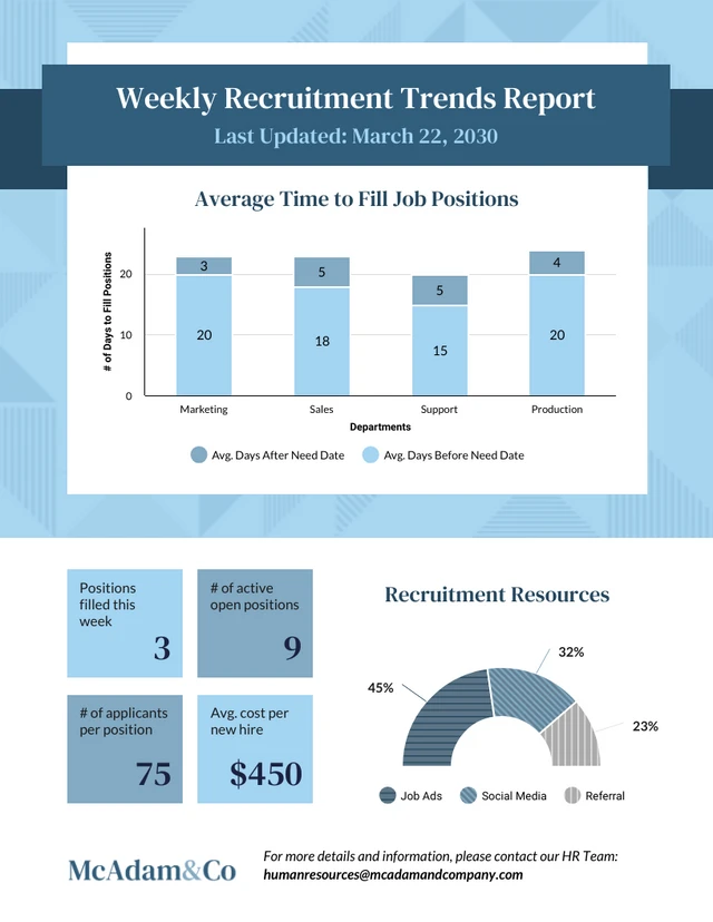 Weekly Recruitment Report Template