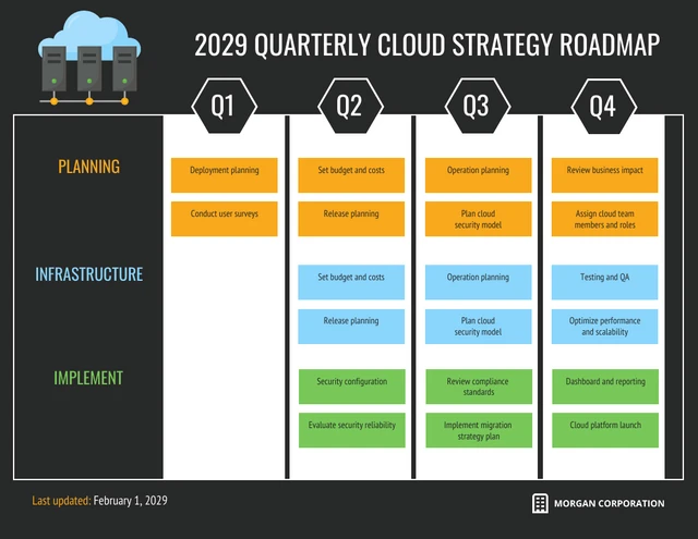 Modello di esempi di roadmap per la strategia Dark Cloud