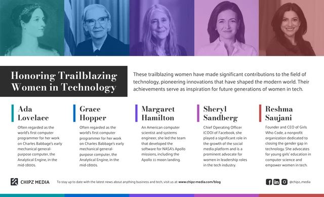 Modelo de infográfico das 6 principais mulheres em tecnologia