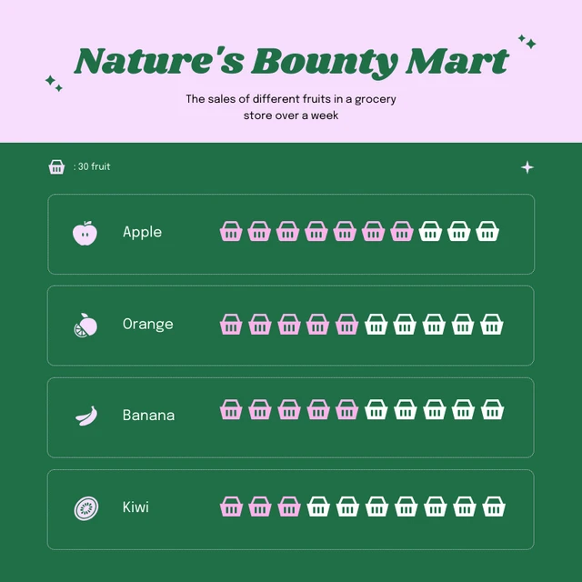 Green Pink Mart Pictogram Charts Template
