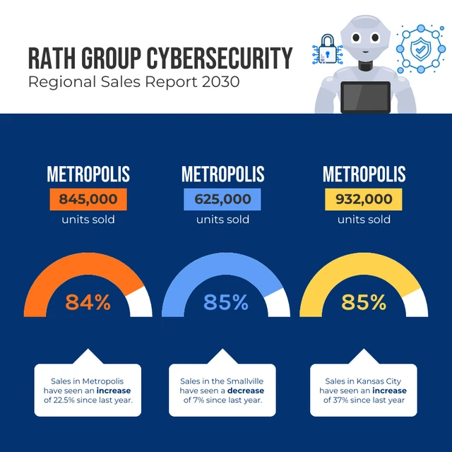 Plantilla de Cuadro de Mando de Informe de Ciberseguridad Profesional Moderno Azul y Blanco