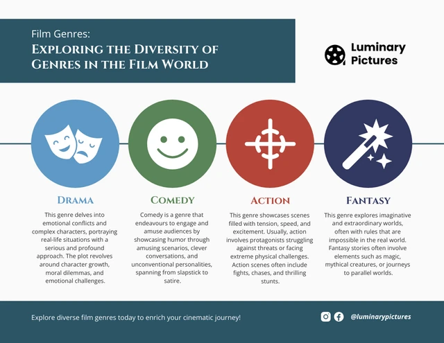 Gêneros de filmes: modelo de infográfico de diversas categorias de cinema