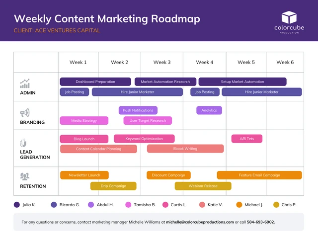 Modèle de feuille de route hebdomadaire de marketing de contenu