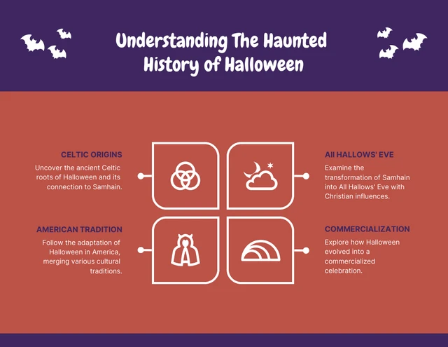 Modello infografico semplice sulla storia infestata di Halloween