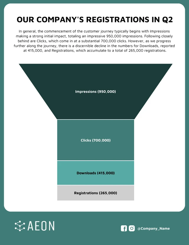 Modèle de diagramme d'entonnoir d'enregistrement d'entreprise personnalisable