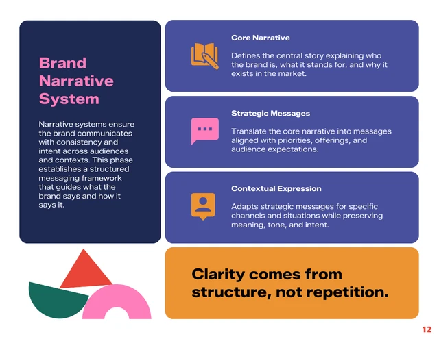 Modern Abstract Branding Strategy Proposal Template - Pagina 12