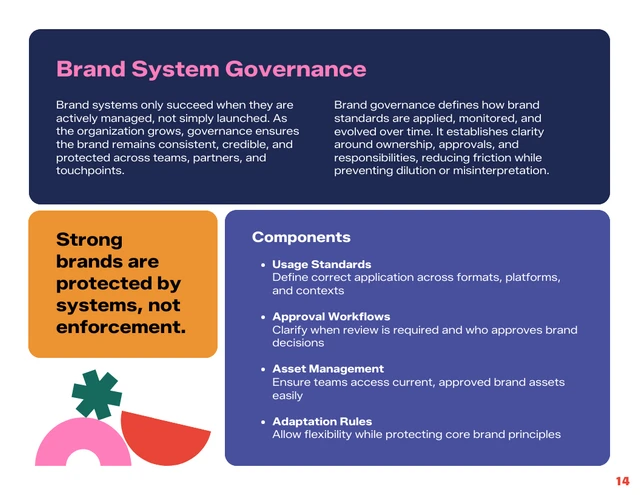 Modern Abstract Branding Strategy Proposal Template - Pagina 14