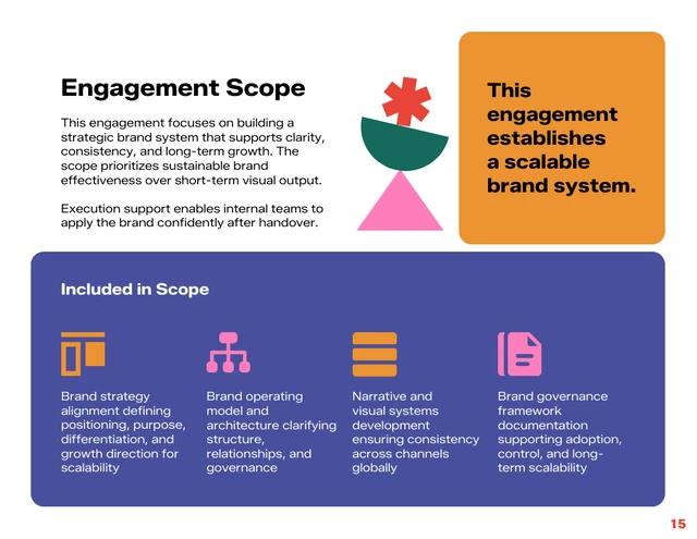 Modern Abstract Branding Strategy Proposal Template - Pagina 15