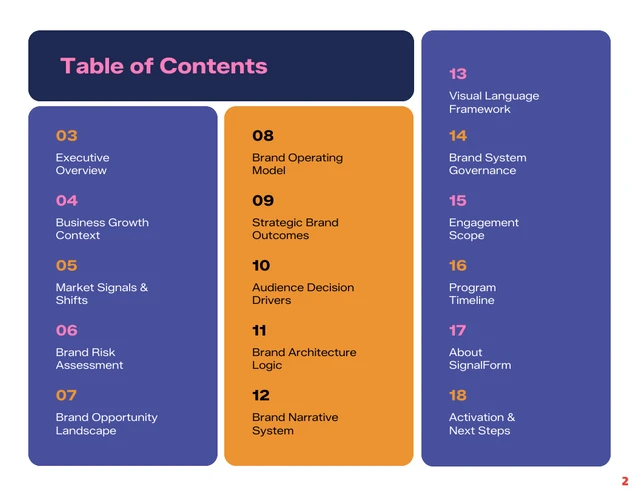 Modern Abstract Branding Strategy Proposal Template - Pagina 2