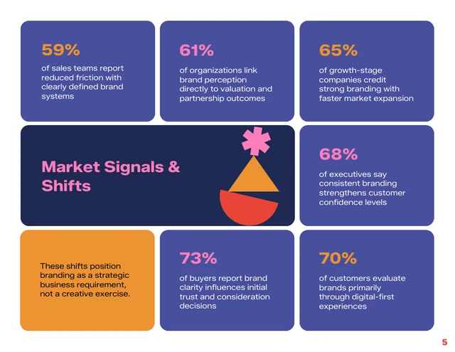 Modern Abstract Branding Strategy Proposal Template - Pagina 5