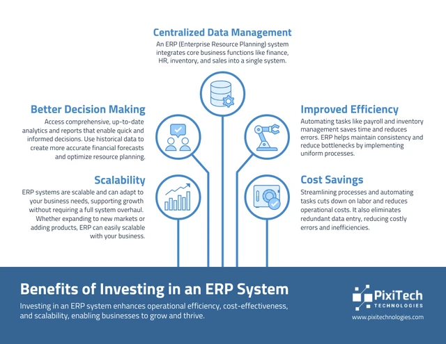 Modelo de infográfico informativo de ERP