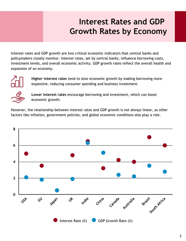 Impact of Interest Rates White Paper Template - Pagina 3